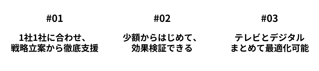 ①1社1社に合わせ、戦略立案から徹底支援　②